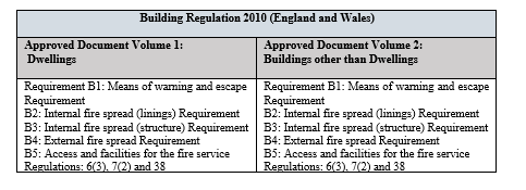 Table 3 Approved Document Volume 1 and 2, Building Regulation 2010