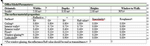 Reference office model parameters