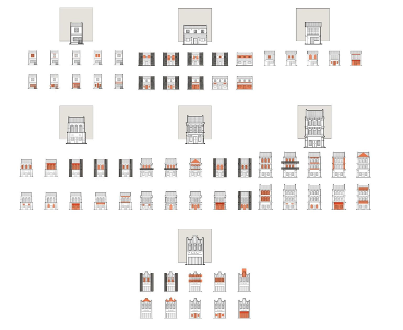 Diagram 1. A Catalogue of Variation.