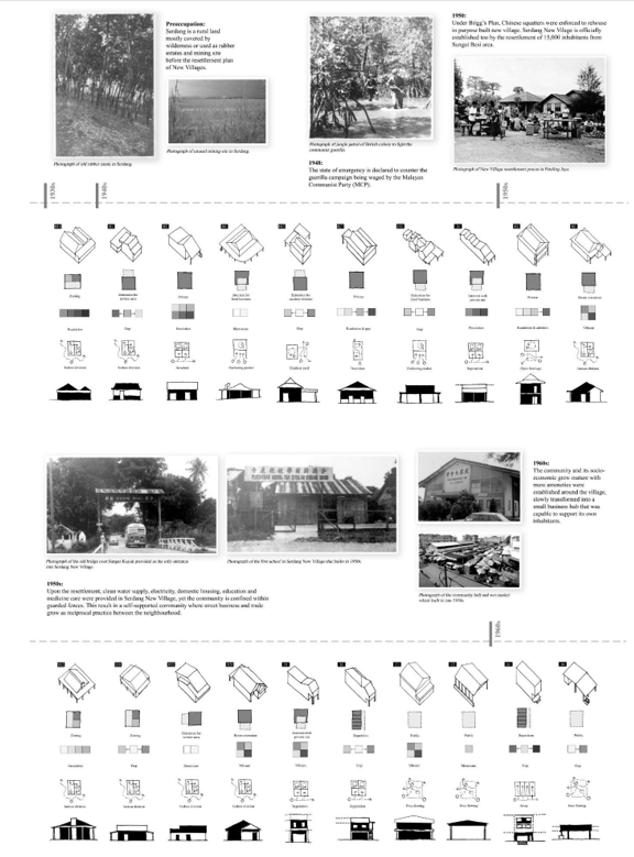 Figure 2. Example of Typological findings arranged in chronology order to construct an analogical comparison to the historical timeline of Serdang New Village