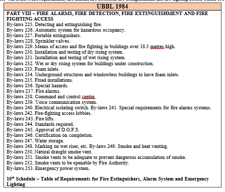 Table 2. PART VIII (Active fire requirements) fire alarms, fire detection, fire extinguishment and fire-fighting access, UBBL 1984