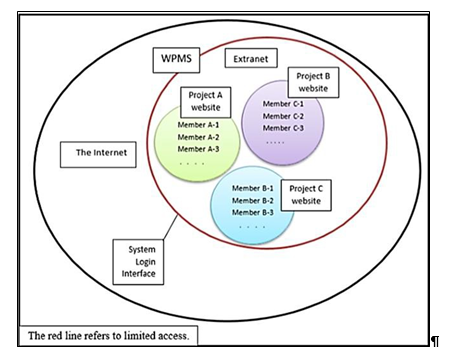 Simple model of WPMS