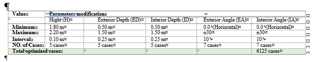 light-shelf design parameters to be optimized