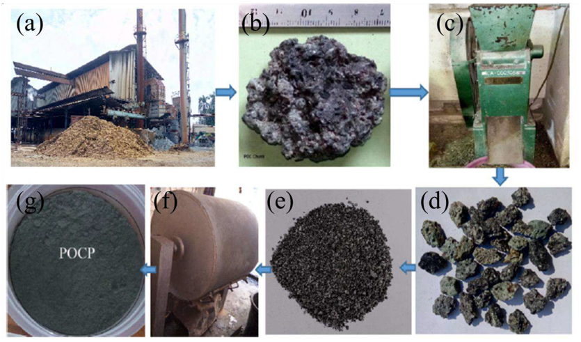 Figure 2: (a) dumping and burning of palm oil biomass; (b) palm oil clinker in chuck form; (c) crushing process; (d) palm oil clinker in coarse aggregate form; (e) palm oil clinker in fine aggregate form; (f) ball milling process; (g) palm oil clinker powder for cement replacement [8]