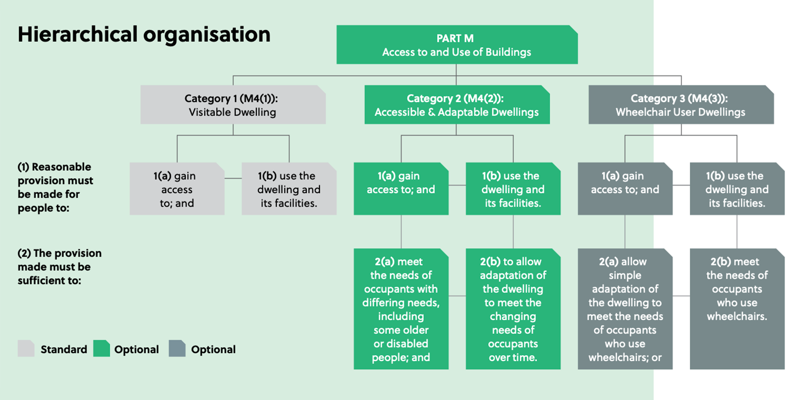 web_p17_Design-for-life_Hierarchial-organisation-infographic