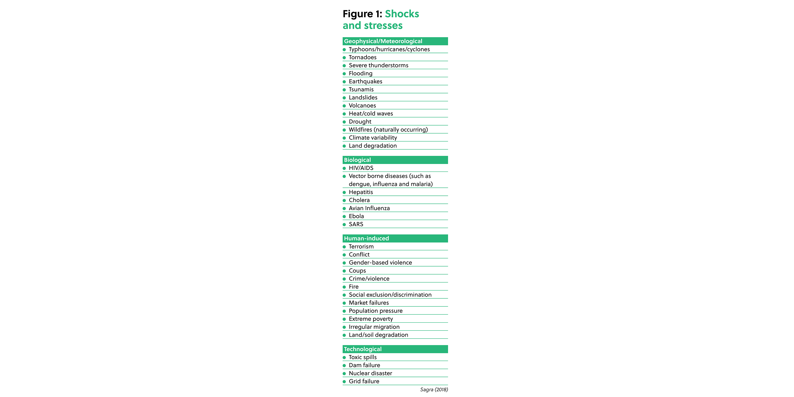 web_p21_Figure-1--Shocks--and-stresses.png