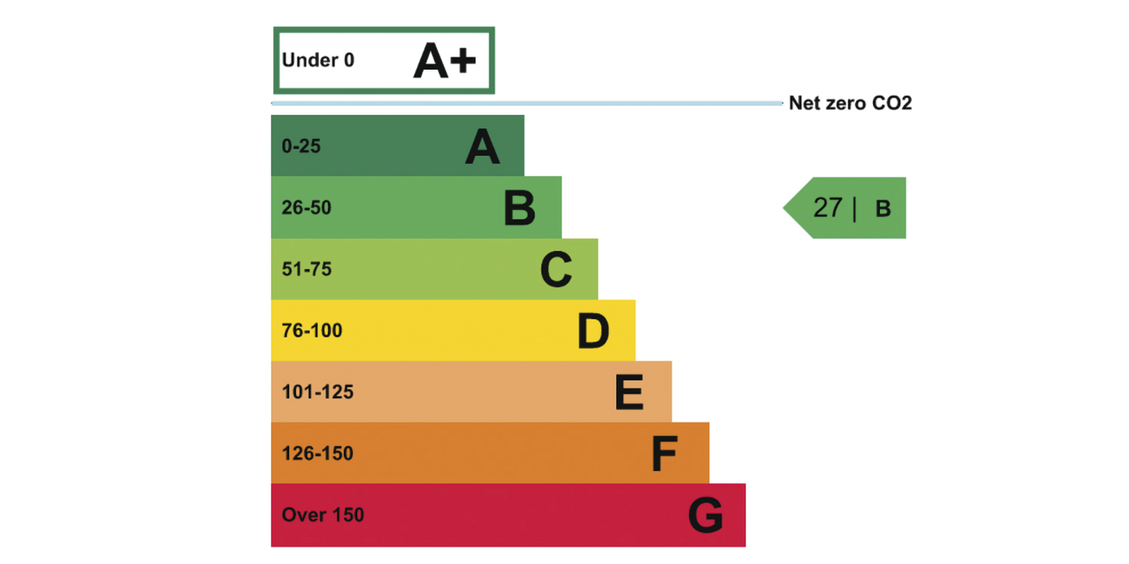 web_p30_Closer-to-zero_net-zero-design.png