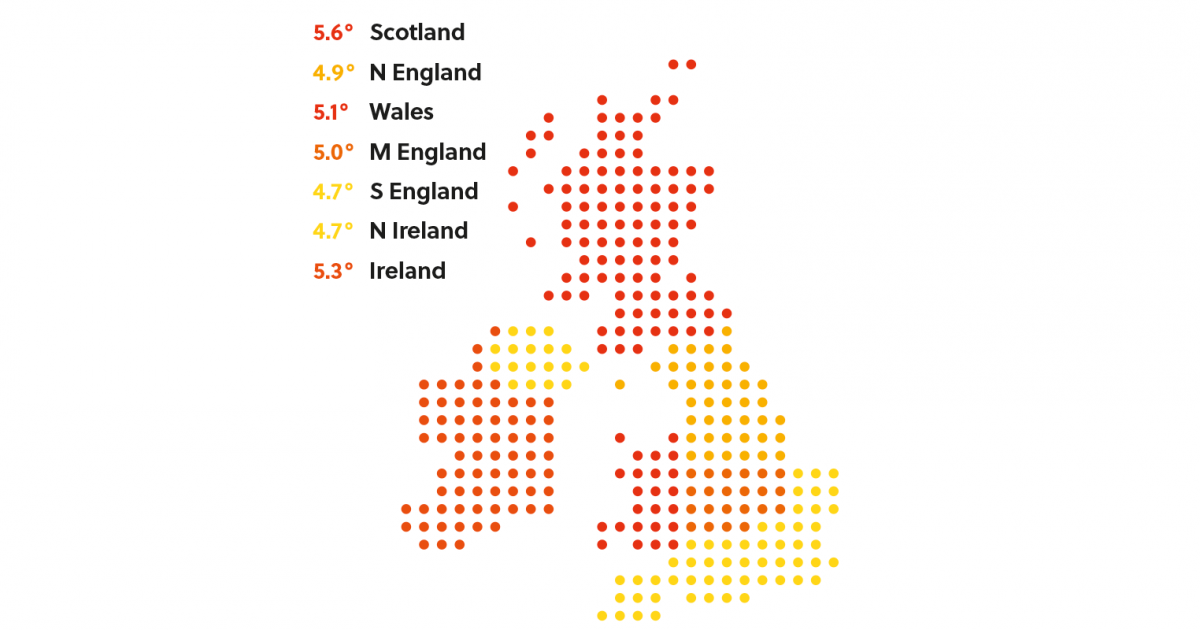 UK homes gain heat faster on hot days than European ones