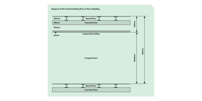 Diagram of the virtual building floor to floor detailing-CREDIT-FPA