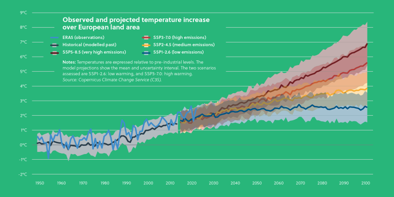 climate report graph-1 credit - supplied
