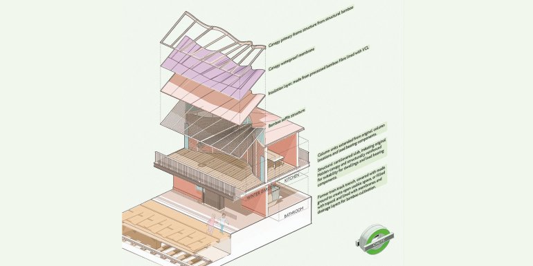 Visions of the future chute - CREDIT - Biomimicry-Atelier