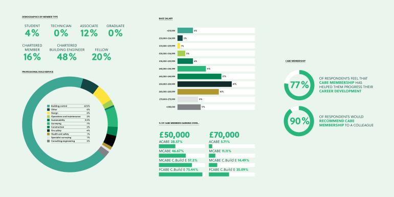 infographics