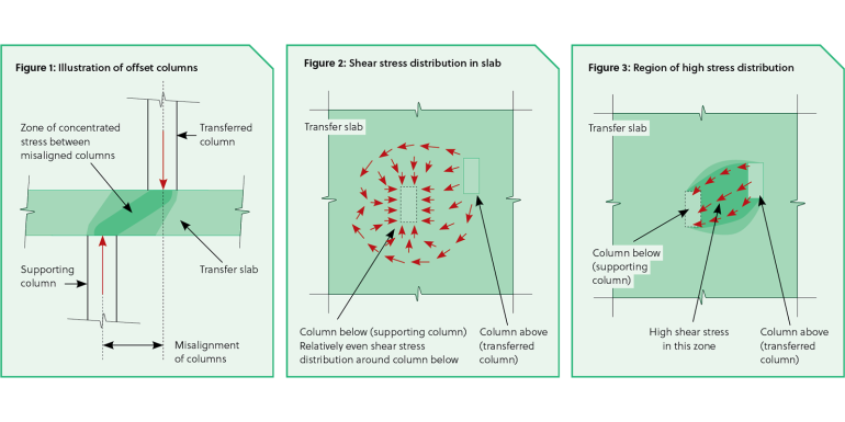 Cross UK_Fig-01-02-and-03