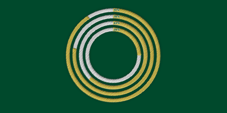 Graph-1