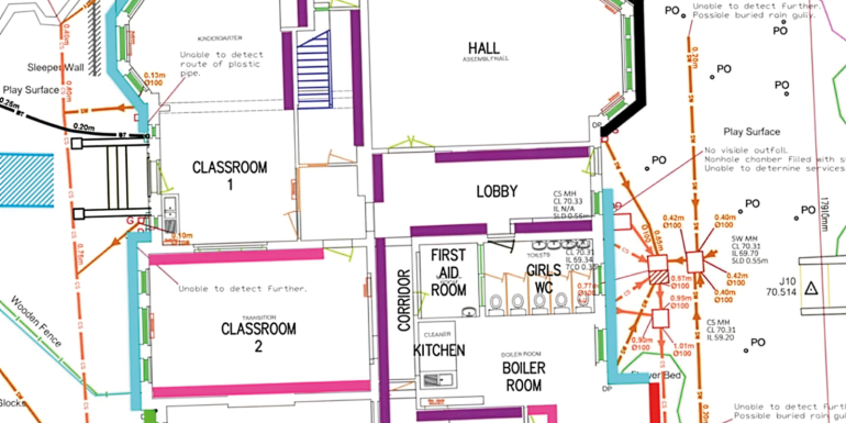 school ground imrpovement treatment overview