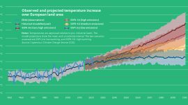 climate report graph-1 credit - supplied